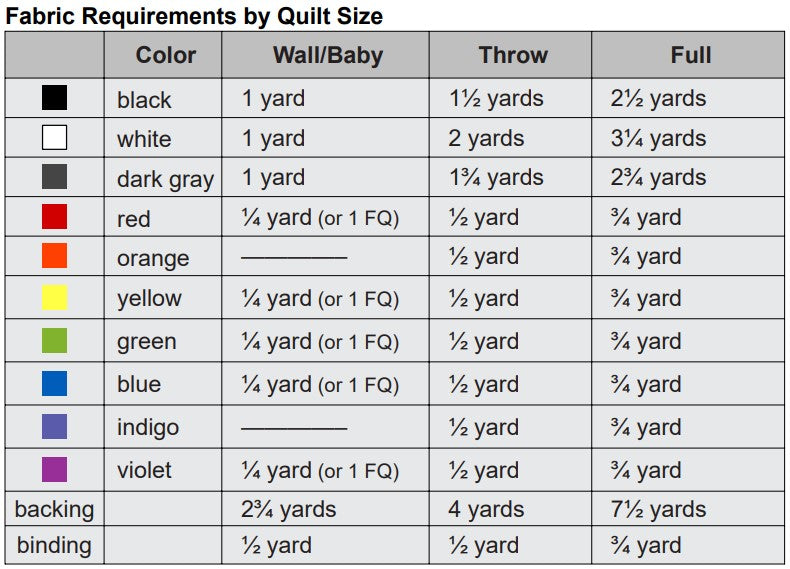 Choose Happy - a PDF quilt pattern